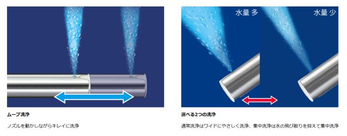 TOSHIBA(東芝) 瞬間式 温水洗浄便座 『クリーンウォッシュ』 SCS-SCK7020-N (パステルアイボリー) 商品画像4：生活家電 ディープライス