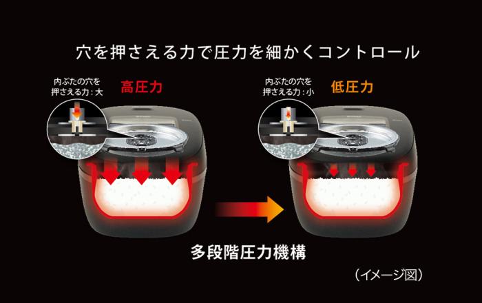 TIGER(タイガー) 1升炊き 圧力IHジャー炊飯器 『炊きたて』 JRI-H180-K (ブラック) 商品画像3：生活家電 ディープライス