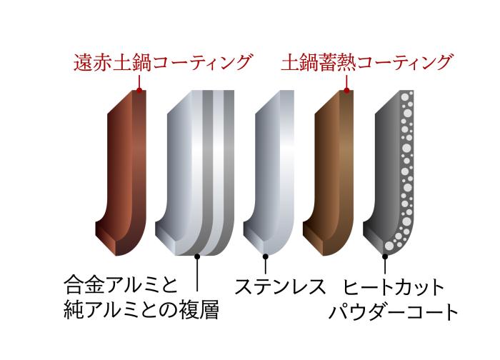TIGER(タイガー) 1升炊き 圧力IHジャー炊飯器 『炊きたて』 JRI-H180-K (ブラック) 商品画像5：生活家電 ディープライス