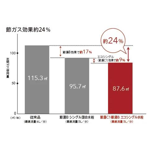 TOTO キッチン用 一般地・寒冷地共用 壁付シングル混合水栓 『GGシリーズ』 TKS05314J 商品画像3：生活家電 ディープライス