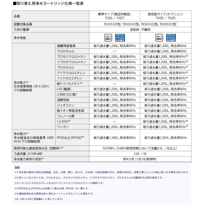 TOTO 標準タイプ 13+1物質除去 PFOA・PFOS除去 浄水器内蔵形水栓用 浄水カートリッジ THZ7 (3本入) 商品画像2：生活家電 ディープライス