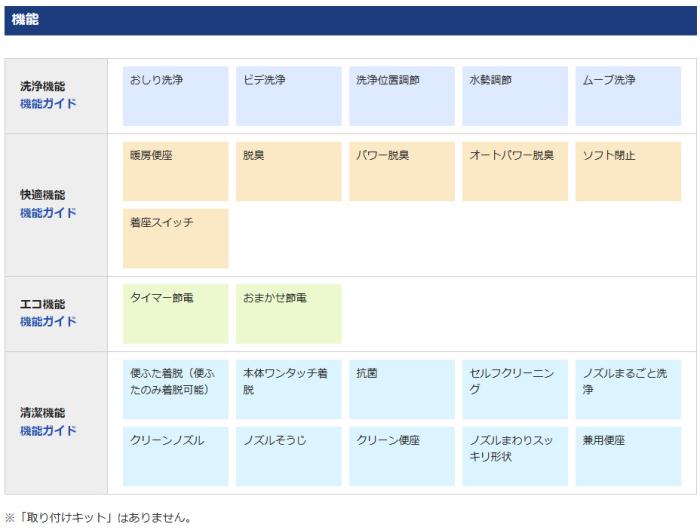TOTO 貯湯式 温水洗浄便座 『ウォシュレットＫシリーズ』 TCF8CK68-NW1 (ホワイト) 商品画像2：生活家電 ディープライス