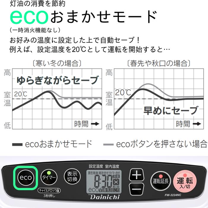 DAINICHI(ダイニチ) 木造9畳/コンクリート12畳 石油ファンヒーター 『NCタイプ』 FW-3224NC-W (ムーンホワイト) 商品画像9：生活家電 ディープライス