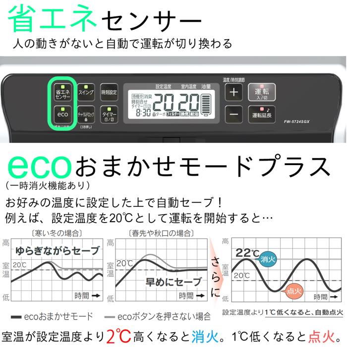 【お取り寄せ】DAINICHI(ダイニチ) 木造15畳/コンクリート20畳 石油ファンヒーター 『SGXタイプ』 FW-5724SGX-W (プレミアムマットホワイト) 商品画像2：生活家電 ディープライス