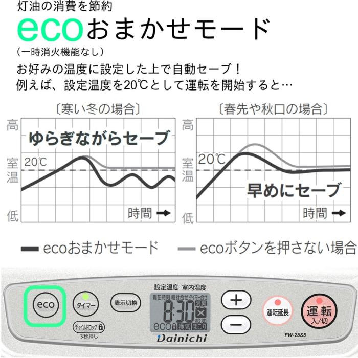 DAINICHI(ダイニチ) 木造7畳・コンクリート9畳 石油ファンヒーター 『Sタイプ』 FW-25S5-S (ライトシルバー) 商品画像8：生活家電 ディープライス