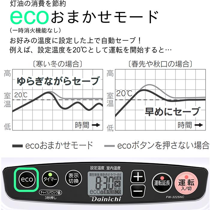 【お取り寄せ】DAINICHI(ダイニチ) 木造9畳/コンクリート12畳 石油ファンヒーター 『NCタイプ』 FW-3225NC-W (ムーンホワイト) 商品画像5：生活家電 ディープライス