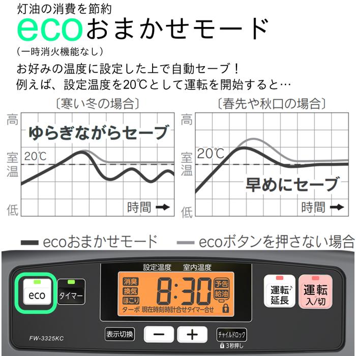 【お取り寄せ】DAINICHI(ダイニチ) 木造9畳 コンクリート12畳 石油ファンヒーター 『KCタイプ』 FW-3325KC-H (マットグレー) 商品画像5：生活家電 ディープライス