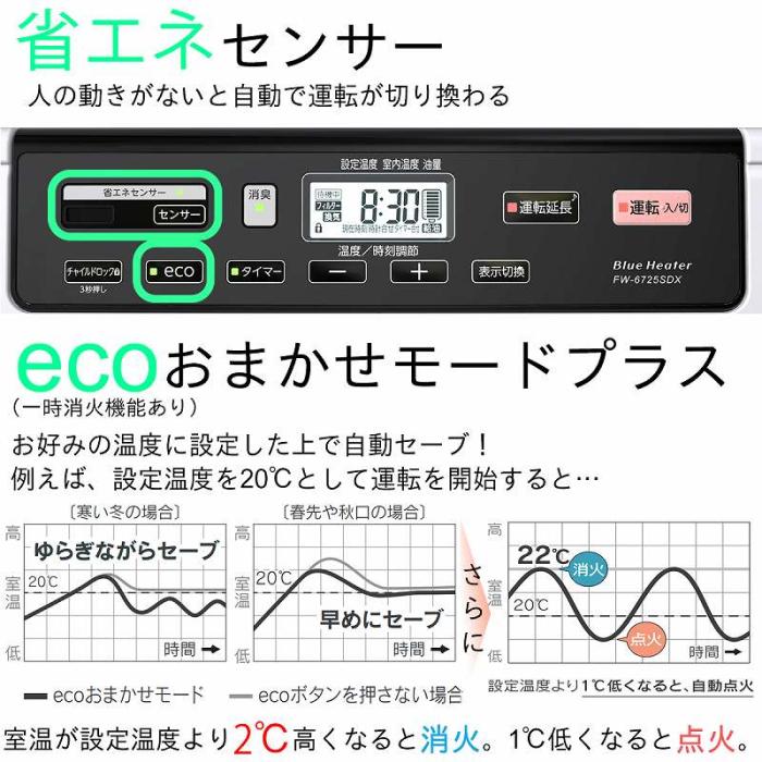 DAINICHI(ダイニチ) 日本製 木造(戸建)17畳まで コンクリート(集合)24畳まで 石油ファンヒーター 『SDXタイプ』 FW-6725SDX-W (ムーンホワイト) 商品画像5：生活家電 ディープライス
