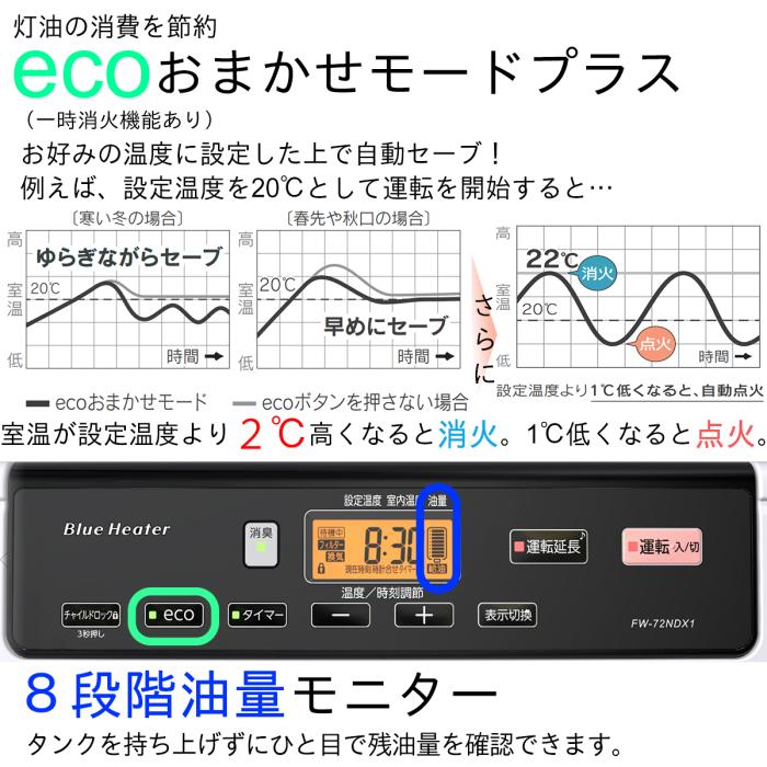 【お取り寄せ】DAINICHI(ダイニチ) 木造19畳/コンクリート25畳　パワフルモデル 石油ファンヒーター  『NDXタイプ』 FW-72NDX1-W (ムーンホワイト) 商品画像5：生活家電 ディープライス
