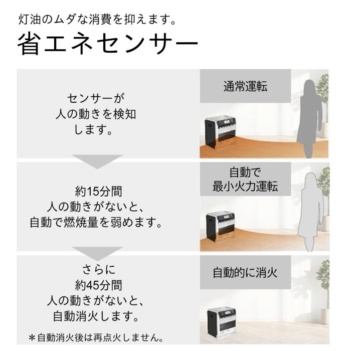 DAINICHI(ダイニチ) 木造15畳/コンクリート20畳 石油ファンヒーター 『SGXタイプ』 FW-5725SGX-W (プレミアムマットホワイト) 商品画像9：生活家電 ディープライス