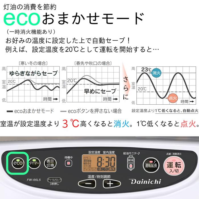 【お取り寄せ】DAINICHI(ダイニチ) 木造17畳 コンクリート23畳 石油ファンヒーター 『Lタイプ』 FW-66L5-W (ムーンホワイト) 商品画像5：生活家電 ディープライス