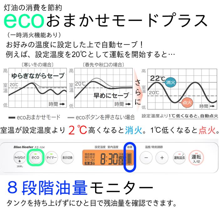 【お取り寄せ】DAINICHI(ダイニチ) 木造(戸建)26畳まで コンクリート(集合)35畳まで パワフルモデル 家庭用石油ファンヒーター 『FZシリーズ』 FZ-104-WK (ホワイト×ブラック) 商品画像6：生活家電 ディープライス