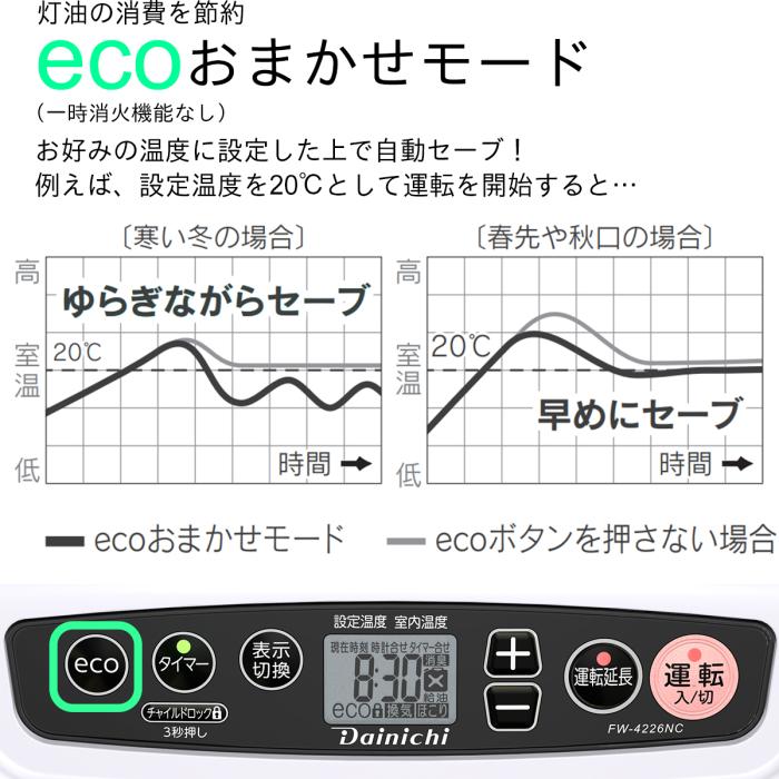 DAINICHI(ダイニチ) 木造11畳/コンクリート15畳 石油ファンヒーター 『NCタイプ』 FW-4226NC-W (ムーンホワイト) 商品画像5：生活家電 ディープライス