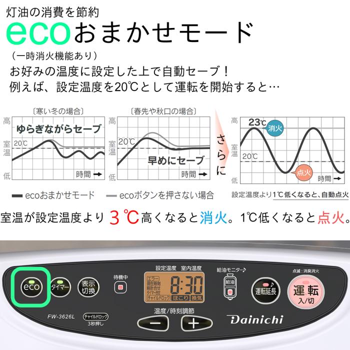 【お取り寄せ】DAINICHI(ダイニチ) 木造10畳 コンクリート13畳 石油ファンヒーター 『Lタイプ』 FW-3626L-W (ムーンホワイト) 商品画像5：生活家電 ディープライス