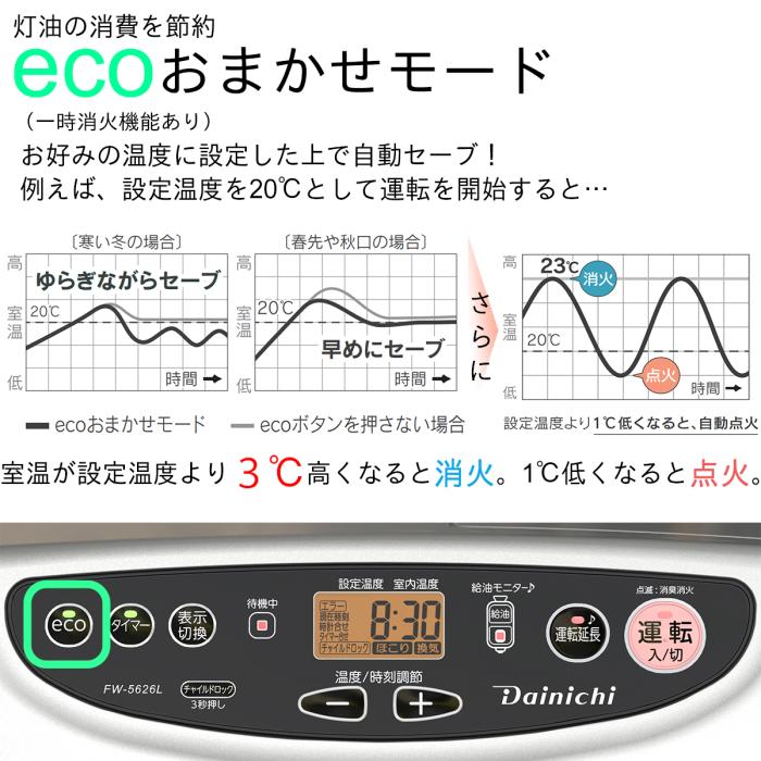 【お取り寄せ】DAINICHI(ダイニチ) 木造15畳 コンクリート20畳 石油ファンヒーター 『Lタイプ』 FW-5626L-S (ライトシルバー) 商品画像5：生活家電 ディープライス