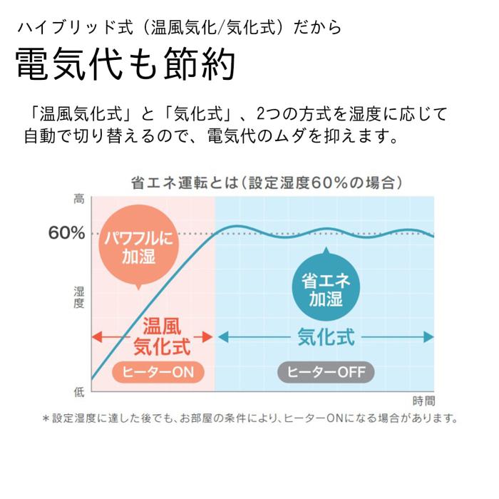 【お取り寄せ】DAINICHI(ダイニチ) プレハブ洋室8畳 木造和室5畳 ハイブリッド式加湿器 『RXタイプ』 HD-RX326-WK (ホワイト×ブラック) 商品画像5：生活家電 ディープライス