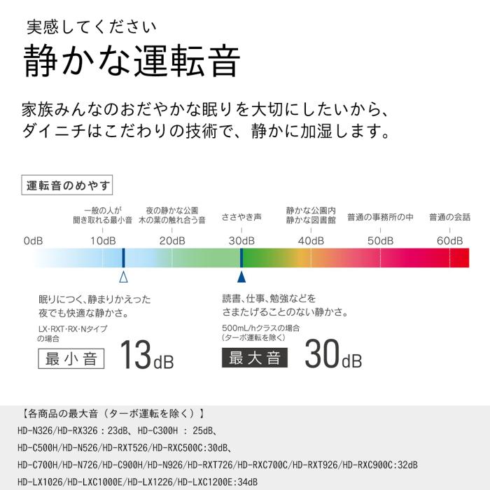 【お取り寄せ】DAINICHI(ダイニチ) 木造20畳 コンクリート33畳 パワフルモデル ハイブリッド式加湿器 『LXCタイプ』 HD-LXC1200E-W (スノーホワイト) 商品画像6：生活家電 ディープライス
