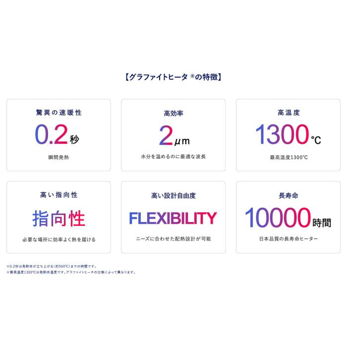 Aladdin(アラジン) 2段階切換 遠赤グラファイトヒーター AEH-G409N-W (ホワイト) 商品画像2：生活家電 ディープライス