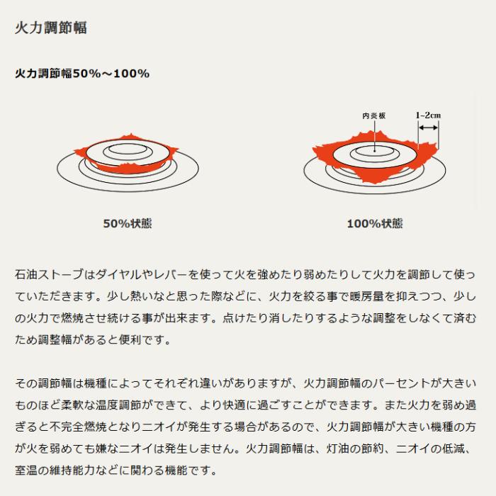 【お取り寄せ】TOYOTOMI(トヨトミ) 木造(戸建)7畳まで コンクリート(集合)9畳まで 対流形石油ストーブ 『レインボーストーブ』 RB-2524-W (ホワイト) 商品画像2：生活家電 ディープライス