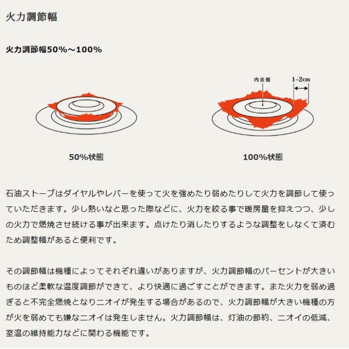 【お取り寄せ】TOYOTOMI(トヨトミ) 手回し点火 木造(戸建)7畳まで コンクリート(集合)9畳まで 電池レス石油ストーブ 『レインボーストーブ』 RB-G2524-W (ホワイト) 商品画像3：生活家電 ディープライス