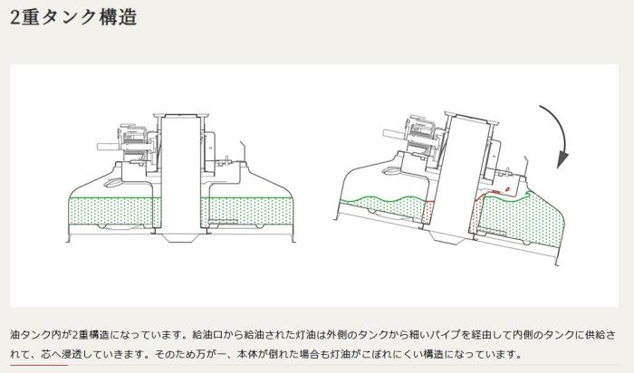 【お取り寄せ】TOYOTOMI(トヨトミ) 煮炊き専用 石油コンロ K-324 商品画像2：生活家電 ディープライス