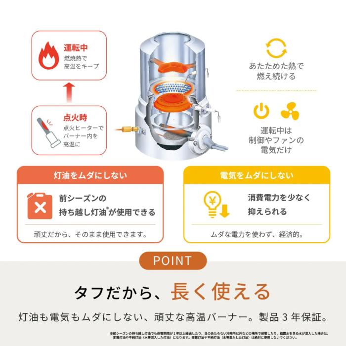 【お取り寄せ】TOYOTOMI(トヨトミ) 木造9畳 コンクリート12畳 スタンダードモデル 石油ファンヒーター LC-32P-W (ホワイト) 商品画像5：生活家電 ディープライス