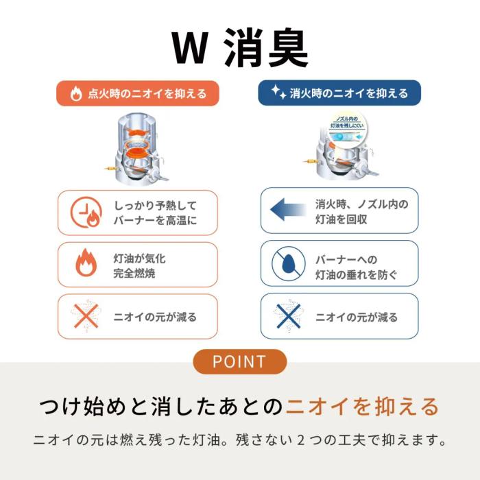 【お取り寄せ】TOYOTOMI(トヨトミ) 木造9畳 コンクリート12畳 スタンダードモデル 石油ファンヒーター LC-32P-W (ホワイト) 商品画像6：生活家電 ディープライス