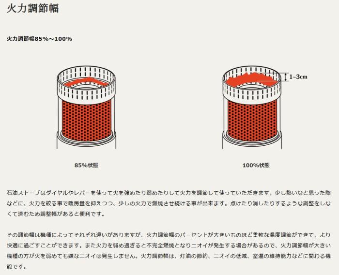 【お取り寄せ】TOYOTOMI(トヨトミ) 木造6畳 コンクリート8畳 自然通気形 開放式石油ストーブ RSV-23N-B (ブラック) 商品画像3：生活家電 ディープライス