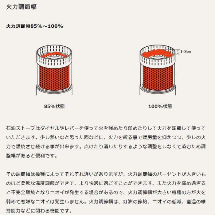 【お取り寄せ】TOYOTOMI(トヨトミ) 木造(戸建)6畳まで コンクリート(集合)9畳まで 手回し点火 電池レス石油ストーブ RS-G2424-W (ホワイト) 商品画像4：生活家電 ディープライス