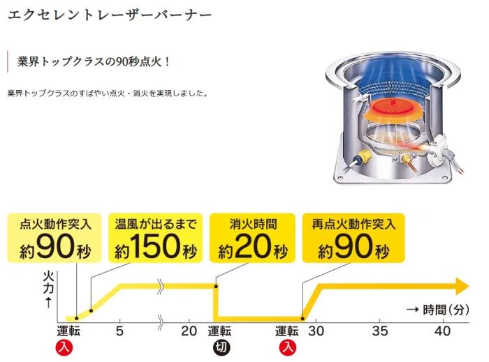 【お取り寄せ】TOYOTOMI(トヨトミ) コンクリート15畳/木造10畳まで カートリッジ式油タンク内蔵タイプ FF式石油ストーブ FF-3624T-W (ホワイト) 商品画像4：生活家電 ディープライス