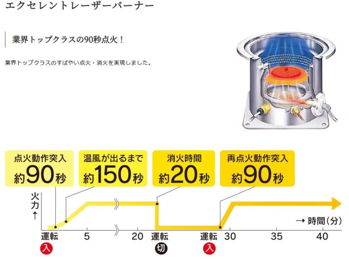 【お取り寄せ】TOYOTOMI(トヨトミ) コンクリート19畳/木造12畳まで カートリッジ式油タンク内蔵タイプ FF式石油ストーブ FF-4524T-W (ホワイト) 商品画像4：生活家電 ディープライス