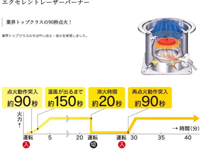 【お取り寄せ】TOYOTOMI(トヨトミ) コンクリート23畳/木造15畳まで カートリッジ式油タンク内蔵タイプ FF式石油ストーブ FF-5524T-W (ホワイト) 商品画像4：生活家電 ディープライス