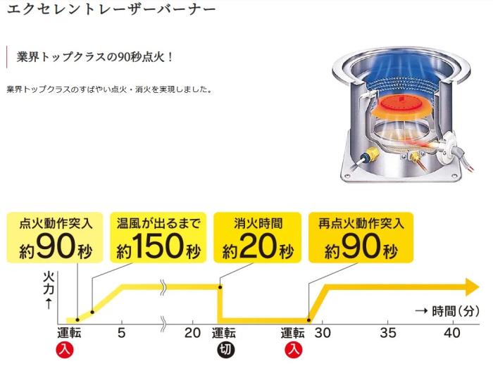 【お取り寄せ】TOYOTOMI(トヨトミ) コンクリート23畳/木造15畳まで FF式 タンク別置きタイプ 石油ストーブ FF-5524-W (ホワイト) 商品画像4：生活家電 ディープライス