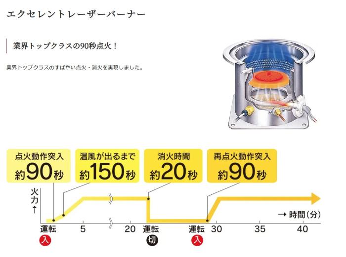 【お取り寄せ】【代引不可】TOYOTOMI(トヨトミ) FF式 木造10畳まで コンクリート13畳まで タンク別置きタイプ 石油スト－ブ FF-36R-W (ホワイト) 商品画像4：生活家電 ディープライス