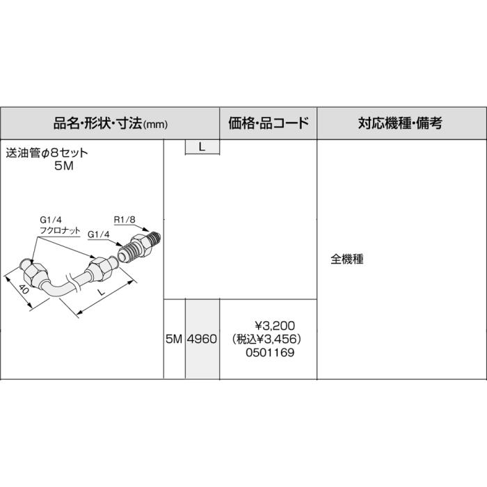 【給湯機本体と同時注文】メーカー直送 代引不可 ノーリツ 給湯機器関連部材 『送油管Φ8セット5M』 0501169 商品画像3：生活家電 ディープライス