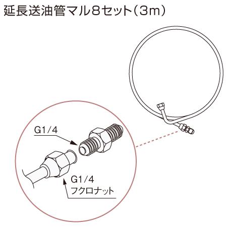 【給湯機本体と同時注文】メーカー直送 代引不可 ノーリツ オイルタンク関連部材 『延長送油管マル8セット（3m）』 0500045 (給湯機器関連部材) 商品画像2：生活家電 ディープライス