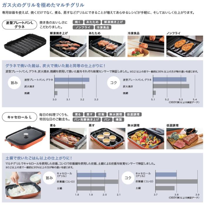 【お取り寄せ】【代引不可】ノーリツ 60cmタイプ 052EY07 ビルトインガスコンロ 『PROGRE(プログレ)』 N3S22PWASFSTEC-12A13A (左右強火力・都市ガス用) 商品画像4：生活家電 ディープライス