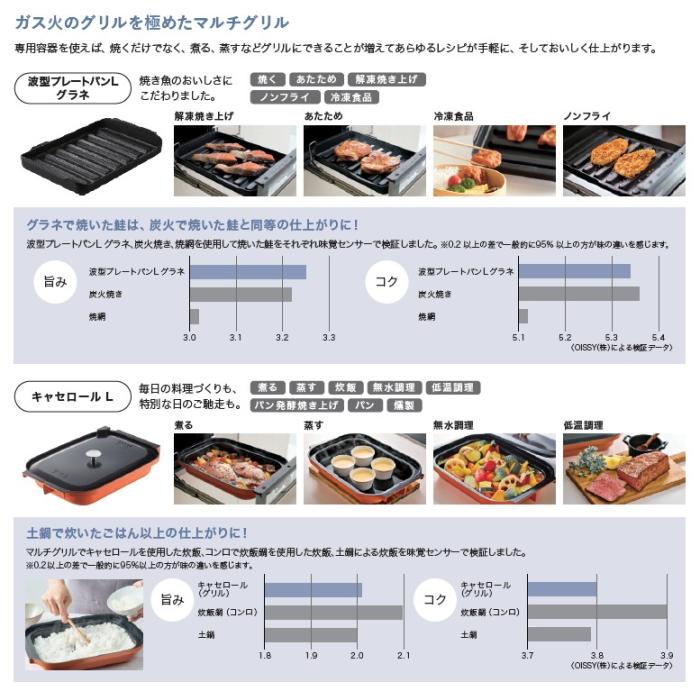 【お取り寄せ】【代引不可】ノーリツ 75cmタイプ 052FM01 ビルトインガスコンロ 『PROGRE(プログレ)』 N3S23PWASFSTESC-LP (左右強火力・プロパンガス用) 商品画像3：生活家電 ディープライス