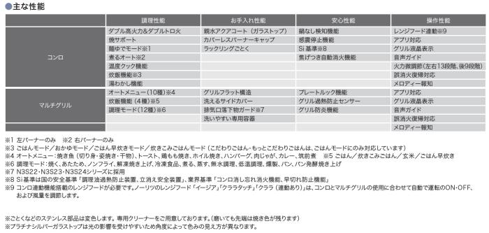 【お取り寄せ】【代引不可】ノーリツ ビルトインガスコンロ 052FV01 75cmタイプ 『PROGRE プログレ』 N3S25PWASFSTEC-LP (左右強火力・プロパンガス用) 商品画像3：生活家電 ディープライス