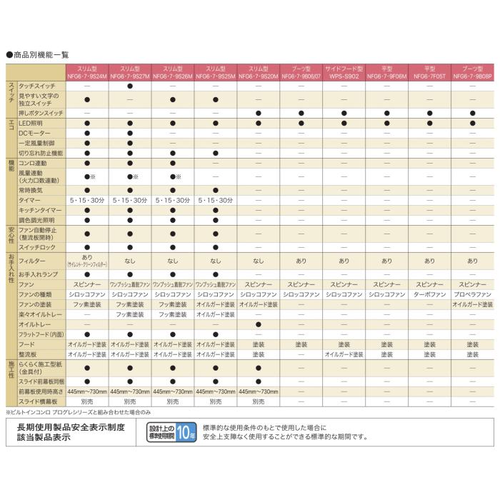 【お取り寄せ】【代引不可】ノーリツ ブーツ型(プロペラファン) 60cmタイプ NFG6B05PBAの後継 052H801 レンジフード NFG6B08PBA (ブラック) 商品画像3：生活家電 ディープライス