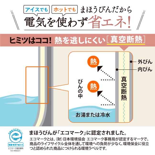 ZOJIRUSHI(象印) 2.2L ガラスエアーポット ガラスまほうびん 『押すだけポット（ガラス）みエ～る』 AB-RY22-FZ (グレースフルフラワー) 商品画像2：生活家電 ディープライス