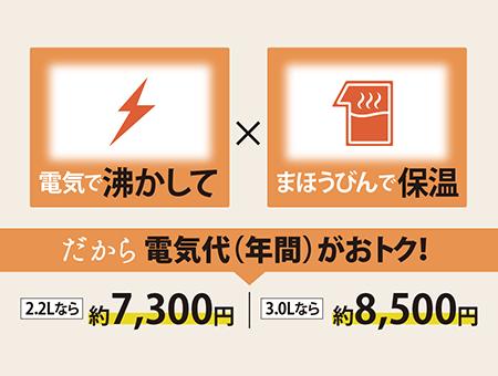 ZOJIRUSHI(象印) 2.2L マイコン沸とう VE電気まほうびん 『優湯生(ゆうとうせい)』 CV-GV22-WA (ホワイト) 商品画像2：生活家電 ディープライス