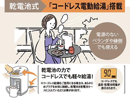 ZOJIRUSHI(象印) 2.2L マイコン沸とう VE電気まほうびん 『優湯生(ゆうとうせい)』 CV-GV22-WA (ホワイト) 商品画像3：生活家電 ディープライス