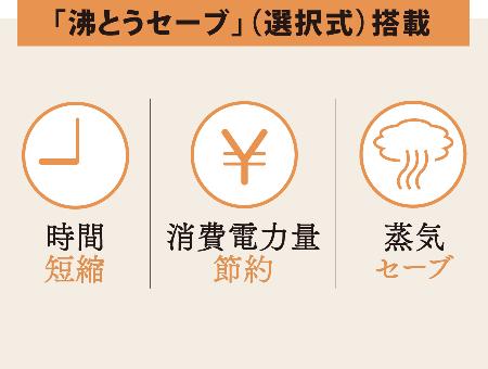 ZOJIRUSHI(象印) 2.2L マイコン沸とう VE電気まほうびん 『優湯生(ゆうとうせい)』 CV-GV22-WA (ホワイト) 商品画像6：生活家電 ディープライス