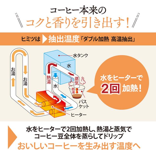 ZOJIRUSHI(象印) コーヒーメーカー 『珈琲通』 EC-MA60-TZ (グレイッシュブラウン) 商品画像3：生活家電 ディープライス