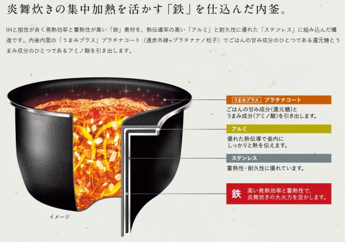 ZOJIRUSHI(象印) 4合炊き 圧力IH炊飯ジャー炊飯器 『炎舞炊き』 NW-UT07-BZ (濃墨) 商品画像3：生活家電 ディープライス