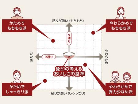 ZOJIRUSHI(象印) 18サイズ(1升) 圧力IH炊飯ジャー 『極め炊き』 NW-WA18-BZ (スレートブラック) 商品画像4：生活家電 ディープライス