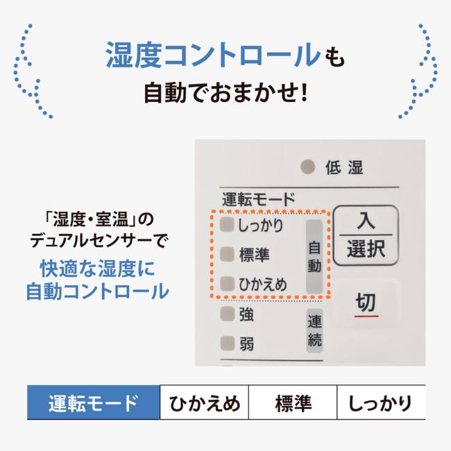 ZOJIRUSHI(象印) スチーム式加湿器 EE-RT50-WA (ホワイト) 商品画像6：生活家電 ディープライス