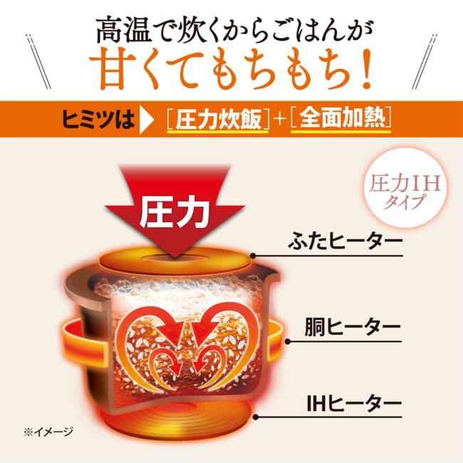 ZOJIRUSHI(象印) 05サイズ(3合) 圧力IH炊飯ジャー 『極め炊き』 NP-RU05-WA (ホワイト) 商品画像2：生活家電 ディープライス