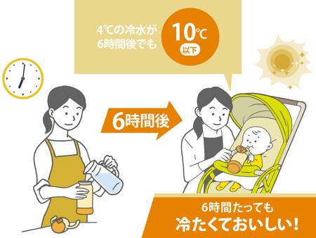 ZOJIRUSHI(象印) 0.32L ステンレス クールボトル 『TUFF保冷専用』 SQ-DB30A-EY (アンパンマン) 商品画像3：生活家電 ディープライス